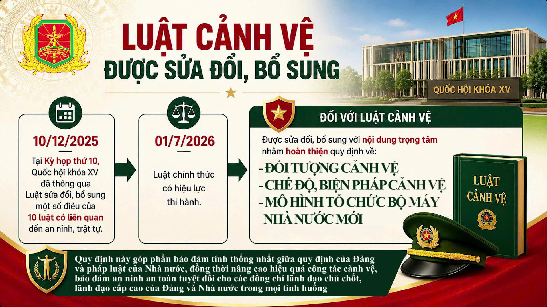 Những điểm mới của Luật Cảnh vệ